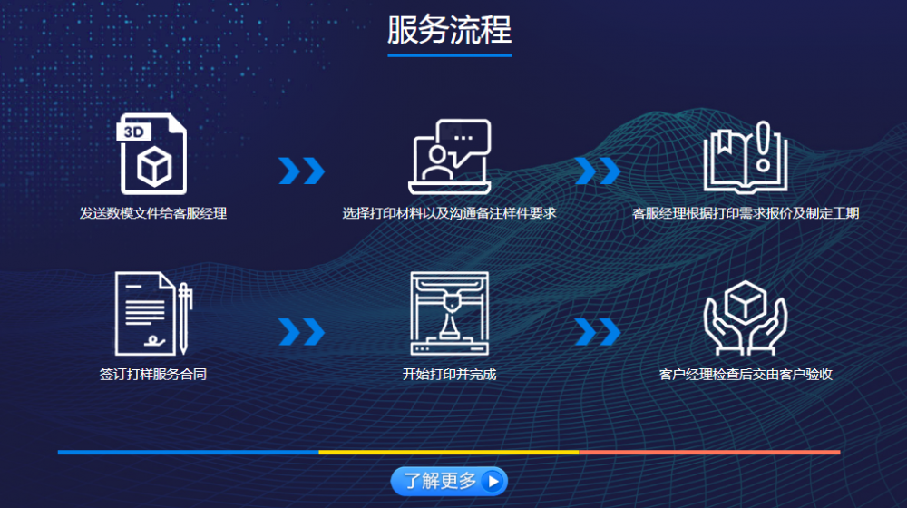 3d打印服务价格是多少？