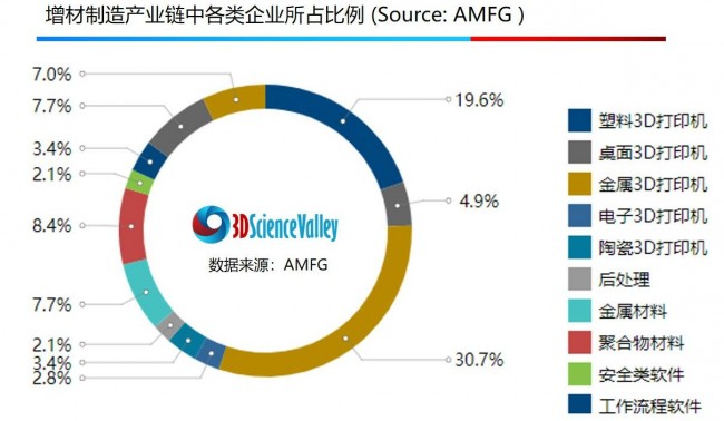 站在金字塔顶端的国际3d打印产业链你了解吗？