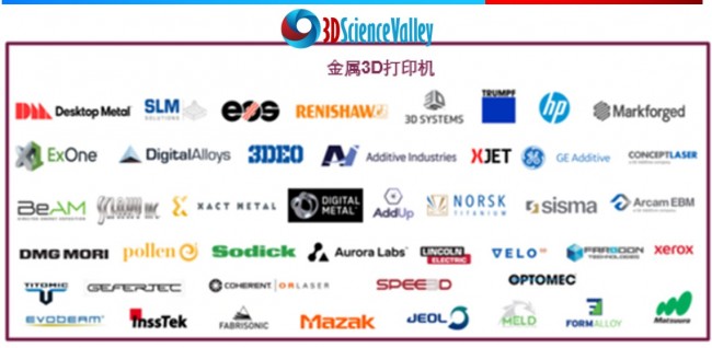 站在金字塔顶端的国际3d打印产业链你了解吗？