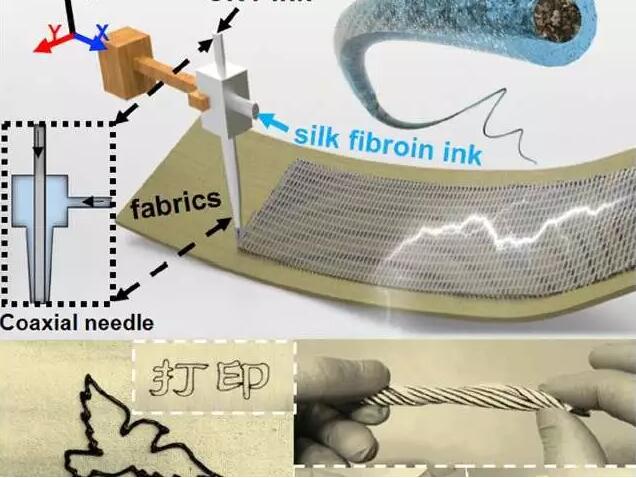 3D打印衣服又迎新际遇？清华大学研究可将将电子纤维与织物结合！