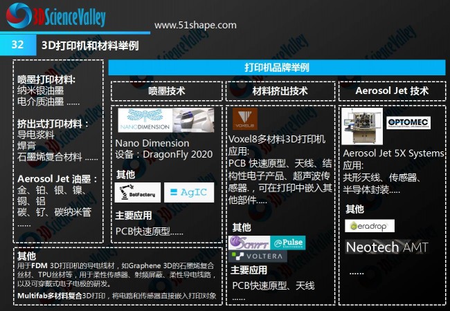 3D打印衣服又迎新际遇？清华大学研究可将将电子纤维与织物结合！